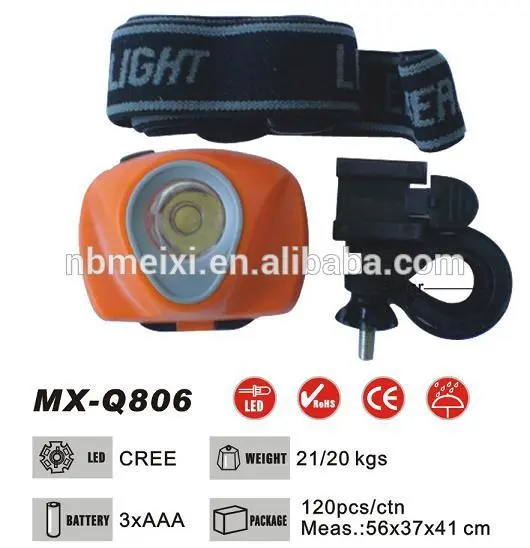 The Most Popular products with1W LED Headlamp& Bicycle Light