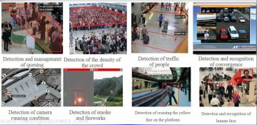 Good Defense Ability Intelligent Security System For Commercial Constructions