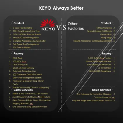 Factory wholesale High quality webber bbq outdoor bbq grill rotating bbq grill