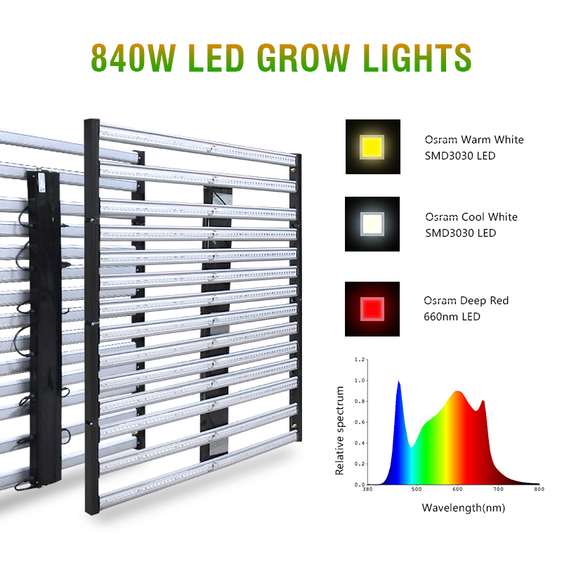 Samsung 301h Grow Light