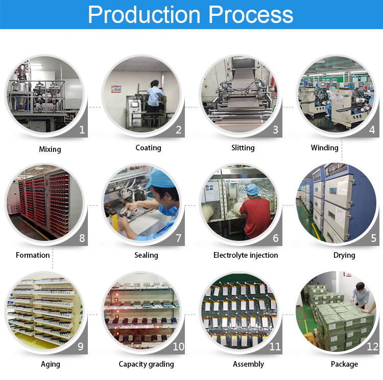 product process