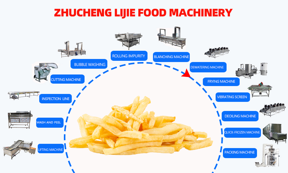 French Fries Processing Line 3