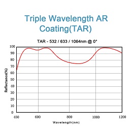 TAR-3