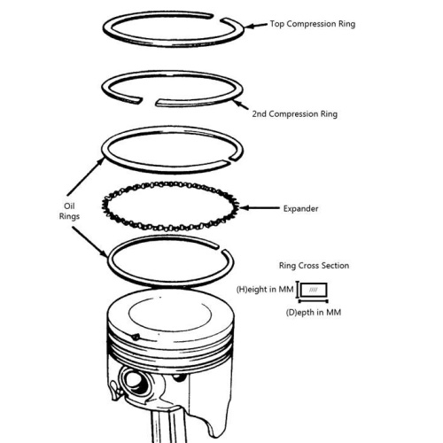 Segment de piston 3306 pour pièces de rechange d&#39;excavatrice