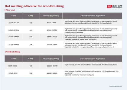 PUR for Frabic /Wood Working