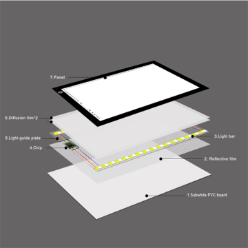 Caja de luz de la almohadilla de luz de seguimiento de Suron