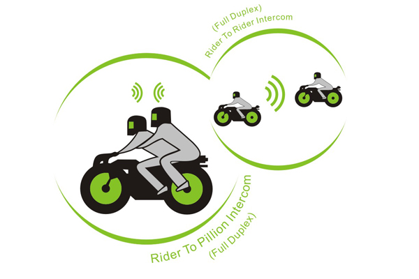 Simple Installation! ! ! Bluetooth Intercom Headphone/Earphone for Motorcycle Helmet