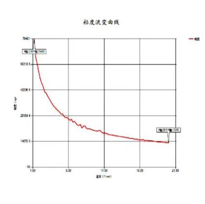 RVDV-1T Digital Viscometer - Portable Rotating Viscometer and Viscosity Meter