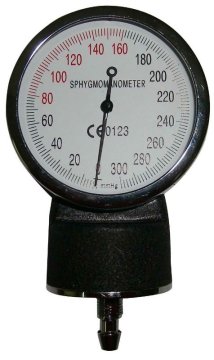 Medial Device Sphygmomanometer Gauge