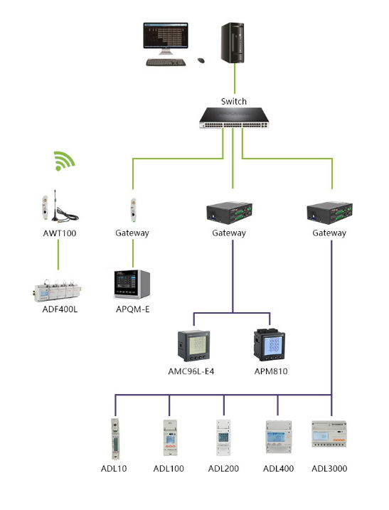 smart energy management using iot