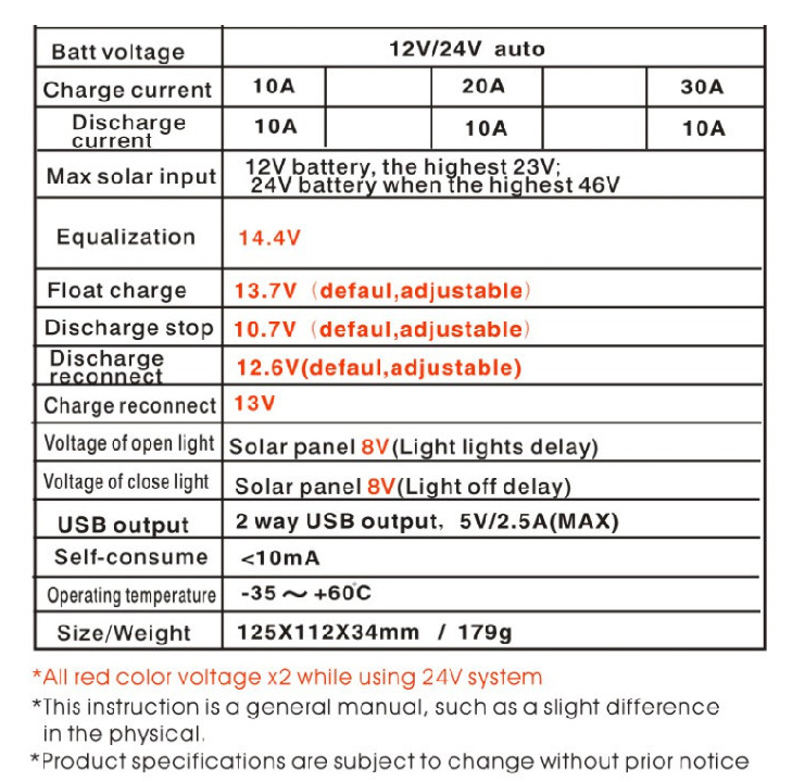 solar charge controller