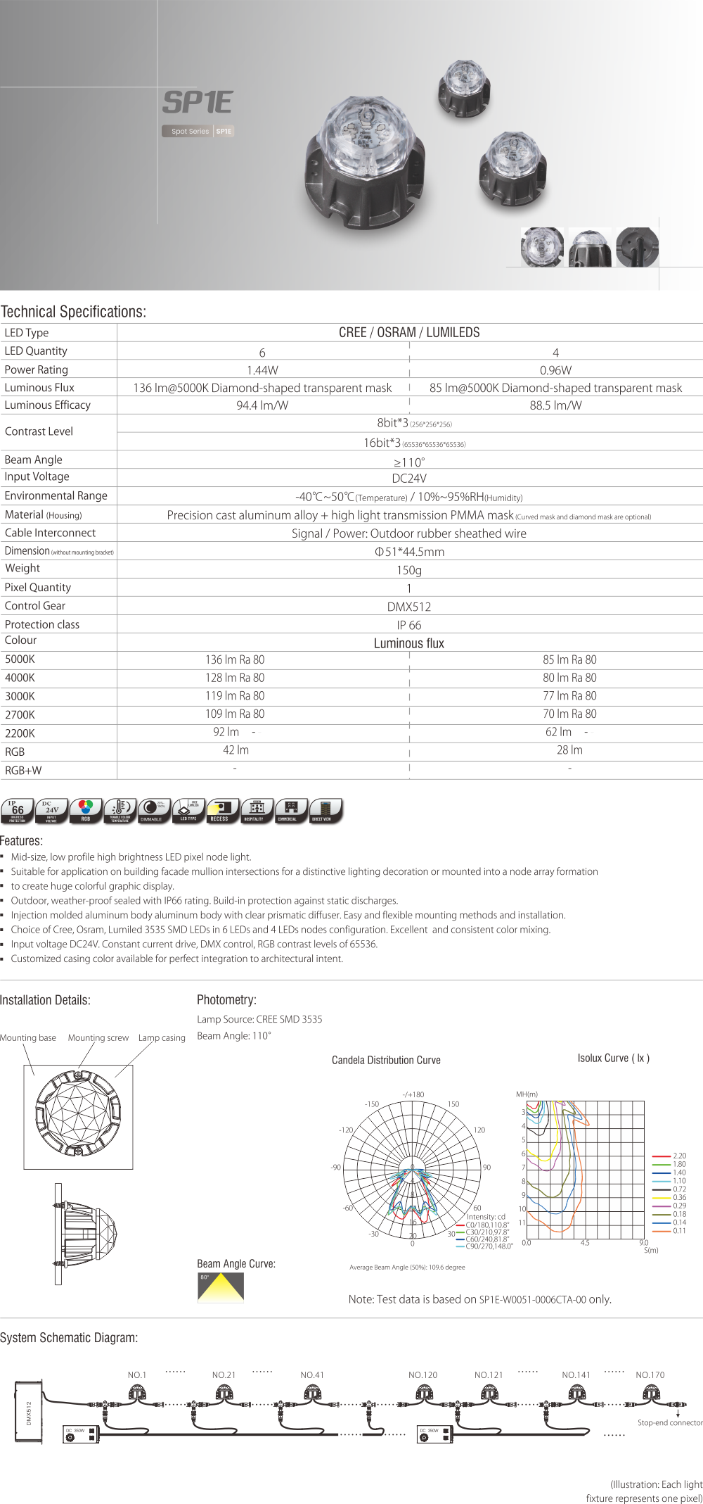 SP1E LED Dot Light (1)