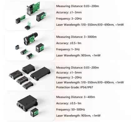 Industrial High Precision Laser Distance Sensor