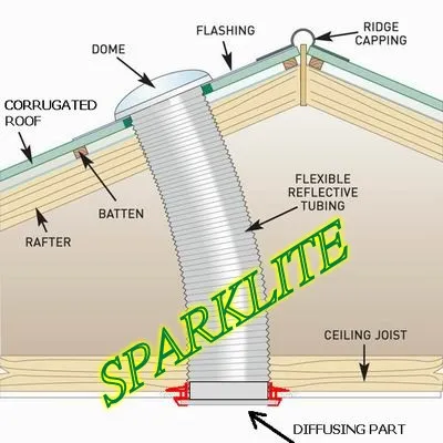 Tunnel skylight,sun skylight,tube skylight ,skylihgt