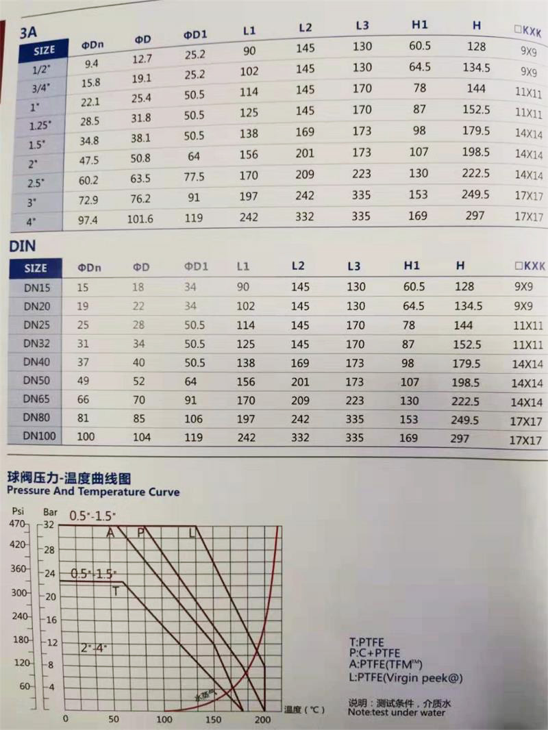 Sanitarr 3 PC package ball valve main parameter