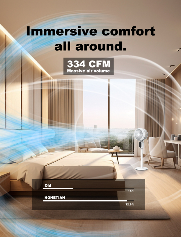 Fan HONETIAN smart DC circulator stand fan