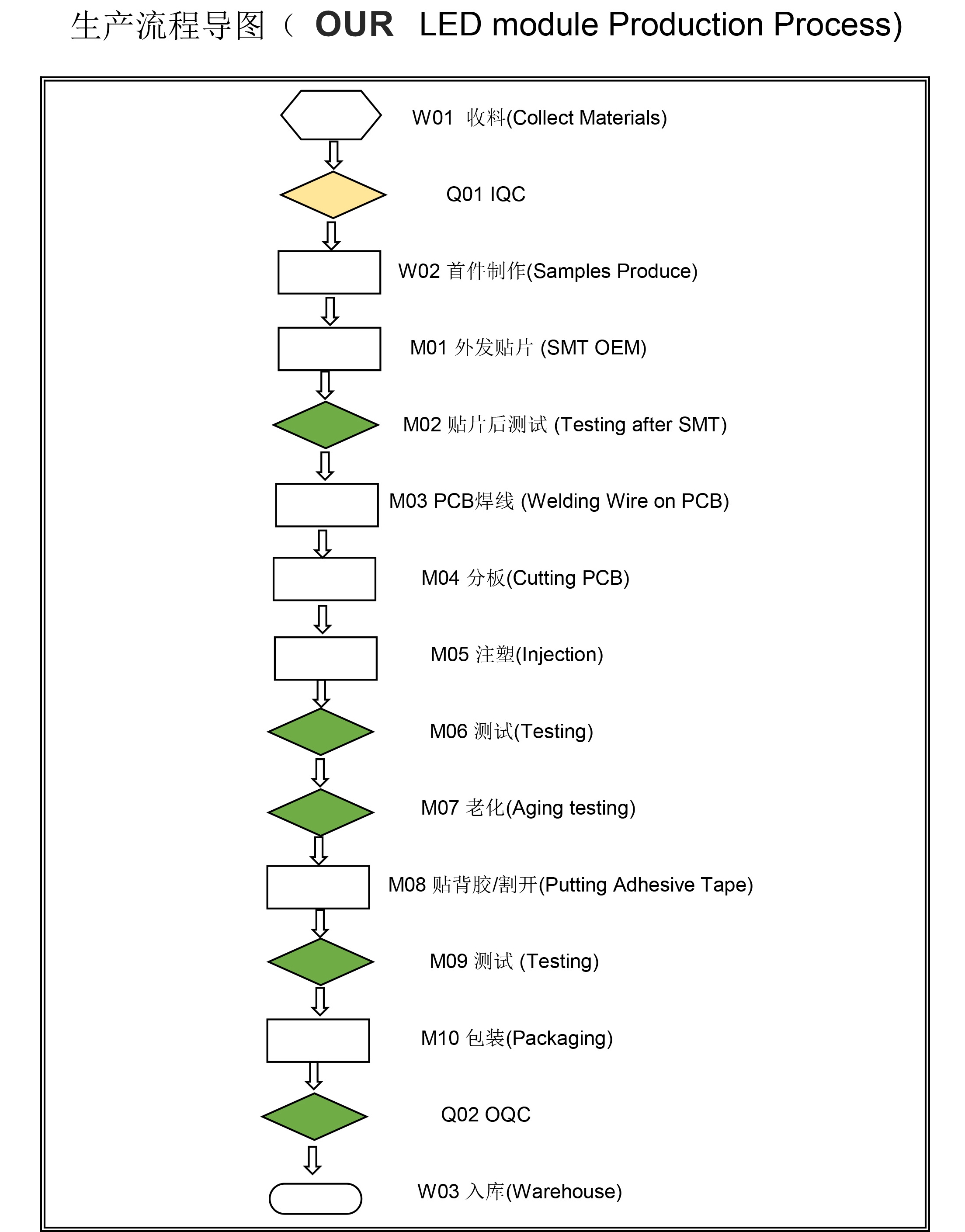 ip67 led module light 