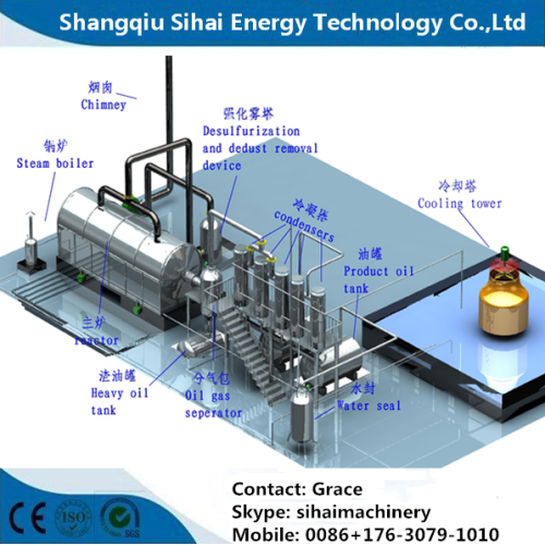 used plastic recycling to fuel oil machine