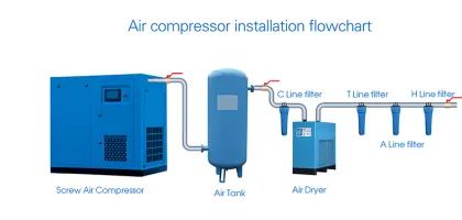 Screw Air Compressor Parts for WZS Industrial Compressor Line Filter - Highly Efficient