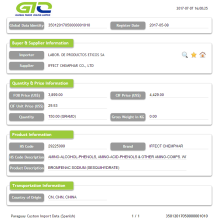 Paraguay importer tilpassede data