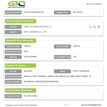 Importación de datos personalizados de Paraguay