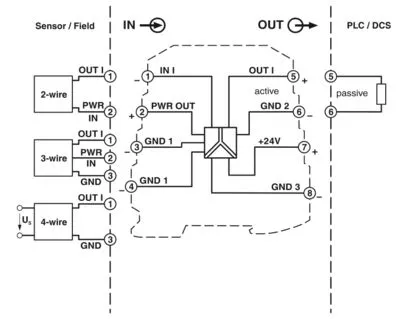 Higher Cost Performance 1.5 kV AC MINI MCR-BL-RPS-I-I 2810476 Feed Isolator