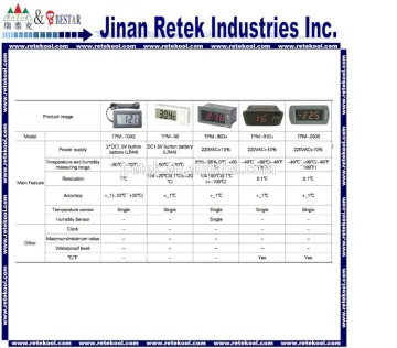 TPM series temperature controller
