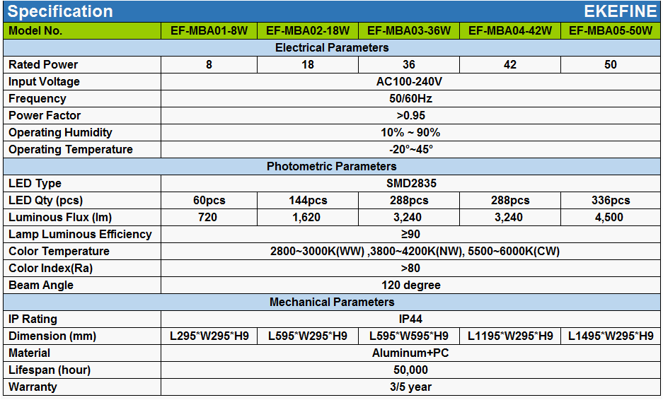 LL panel light Specification