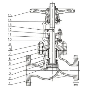 DIN Bellow Sealed Globe Valves