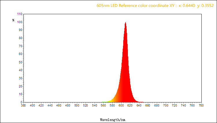 605nm led 3528 smd