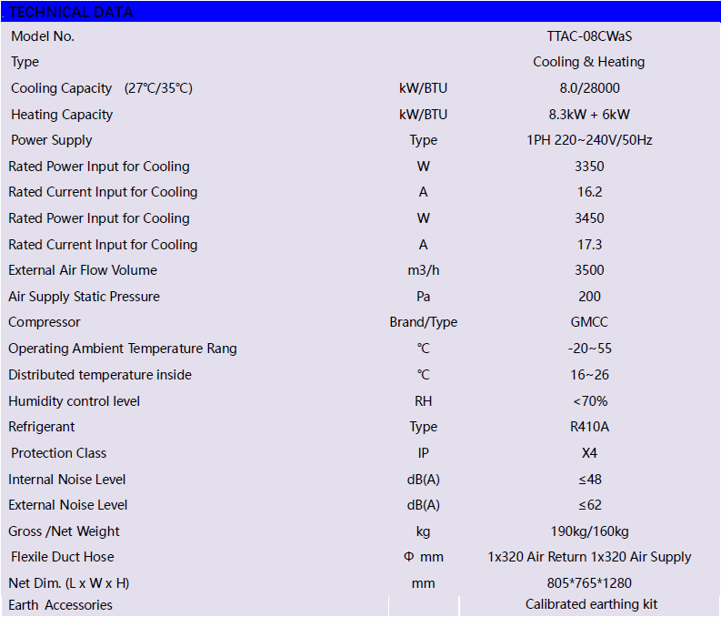 8kW data 2