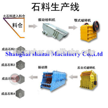Good Quality mobile crushing plants for sale