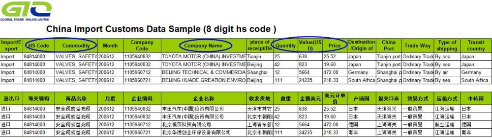 Injap - Analisis Data Kastam Import