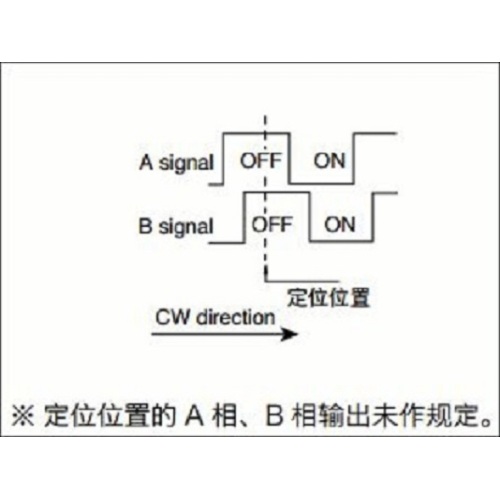 5 type through shaft encoder