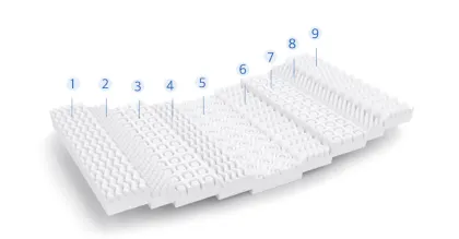 Simple packaging for a nine-zone memory foam mattress