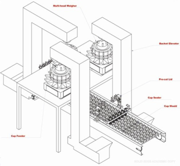 Automatic Filling and Sealing Packing Machine for Breakfast Cereals