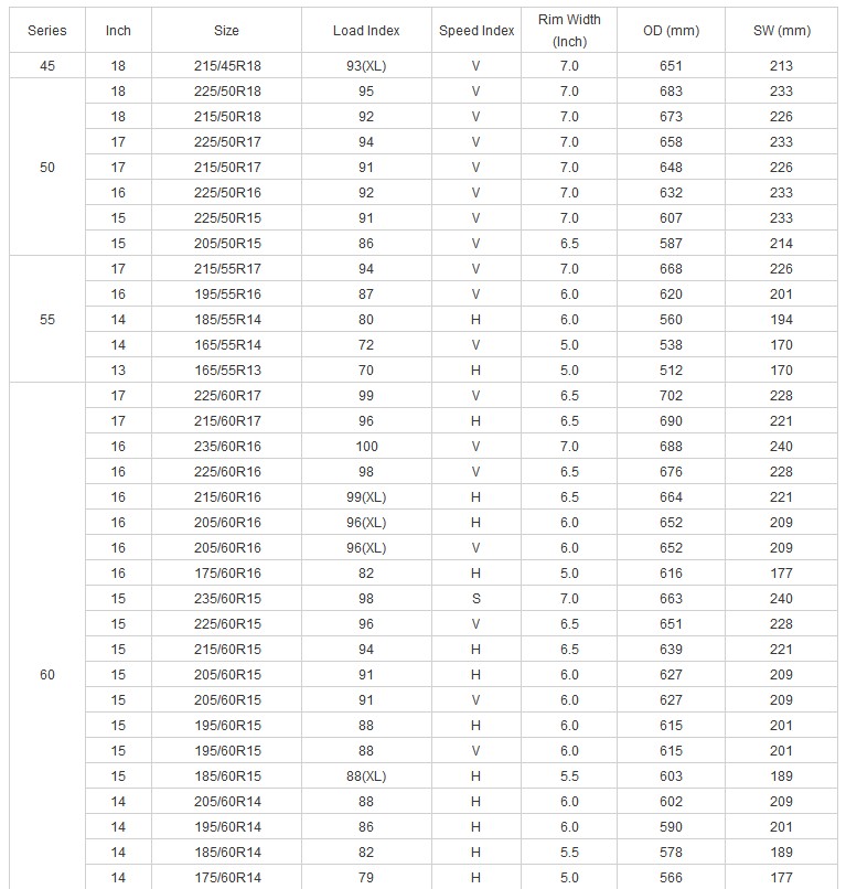 Nankang Brand PCR Tires (XR-611)