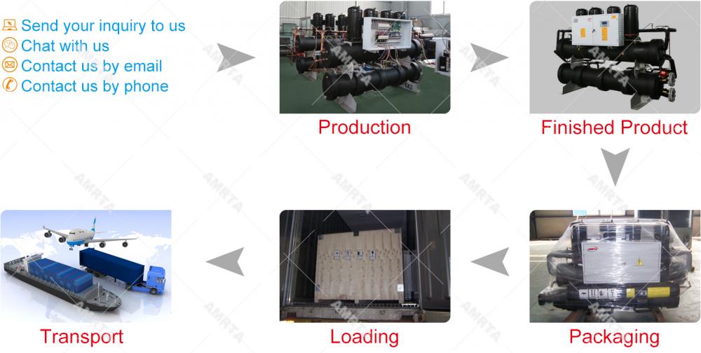 Water Cooled Scroll Chiller Ordering Process