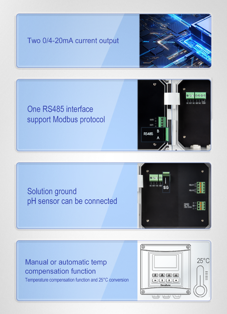 online pH controller