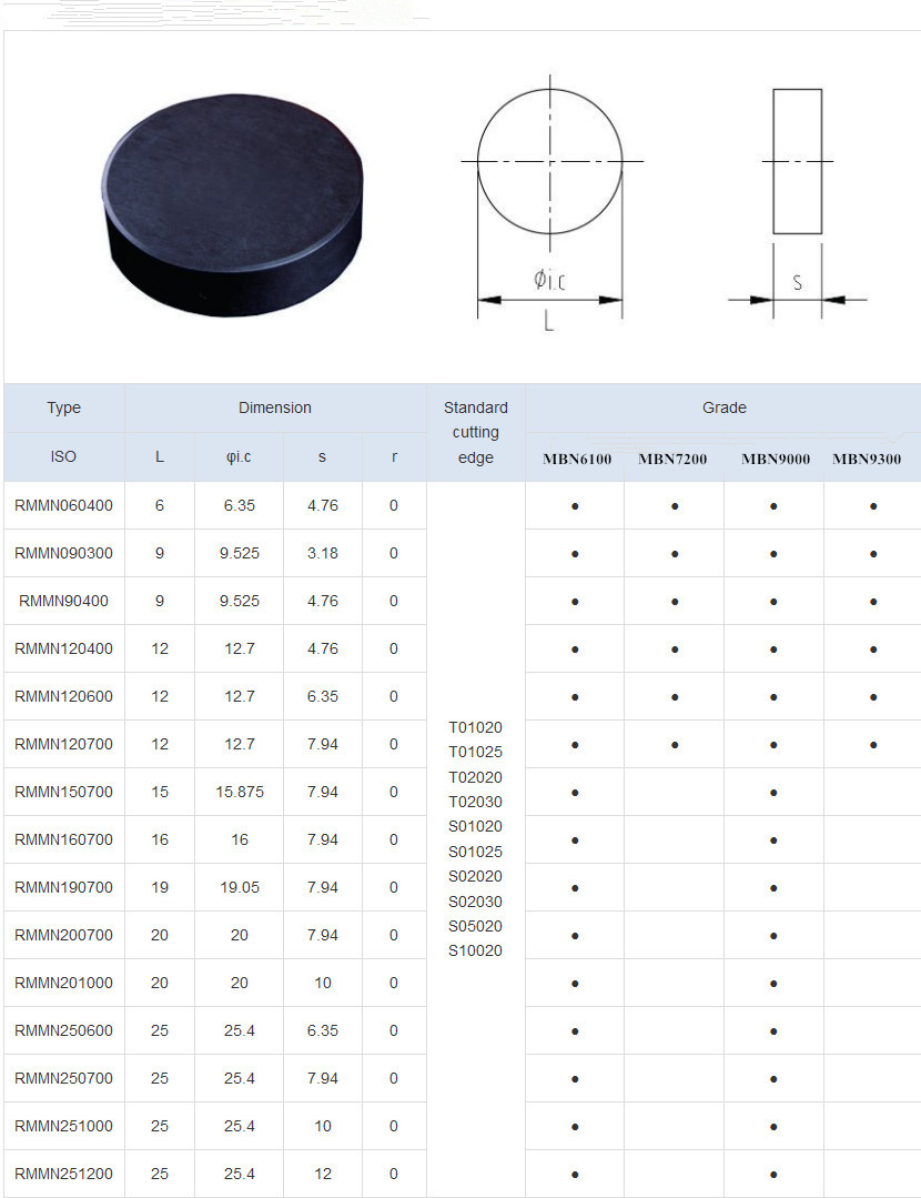 RNMN c-BN inserts