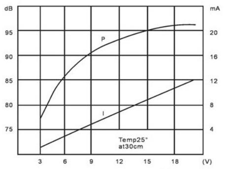 87dB 15mA 2000Hz Piezo Buzzer