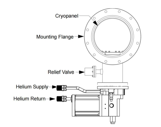 CWP200 kriogena zamka