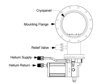 CWP200 caliber cryogenic trap