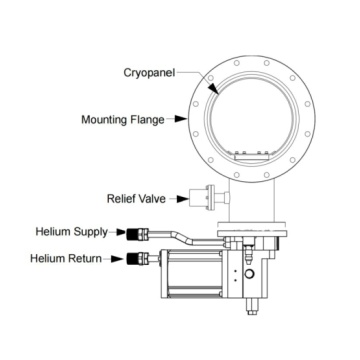 ЦВП200 Цалибер Цриогена замка