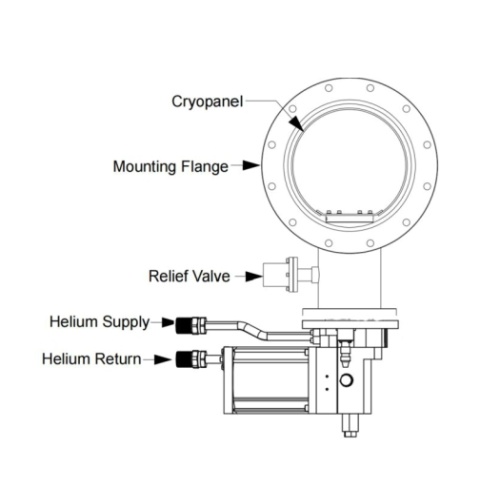 CWP200 kriogena zamka