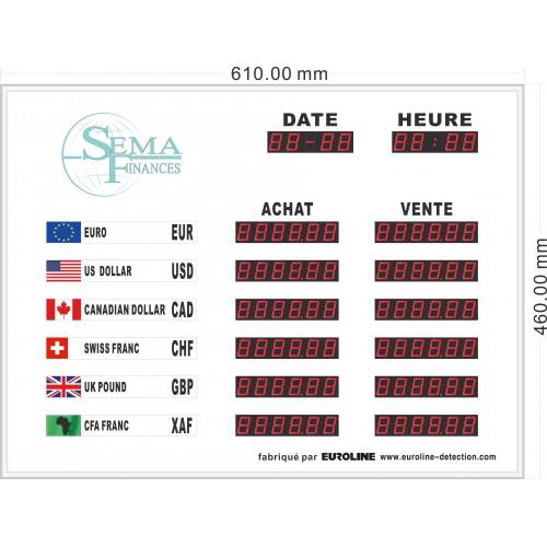 Tableau d&#39;affichage du taux de change ERB-2806B