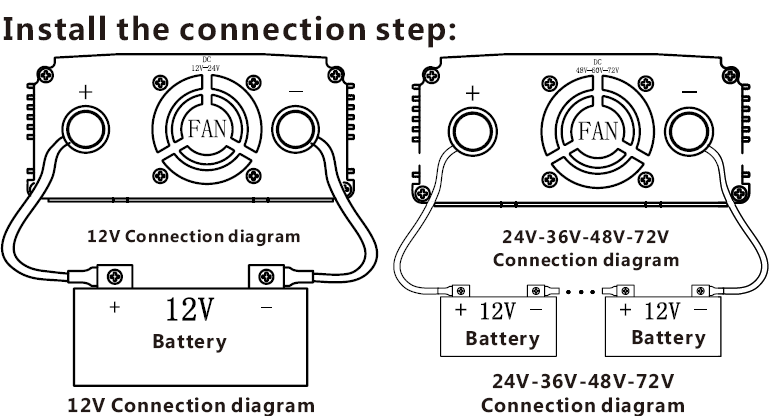 Inverter