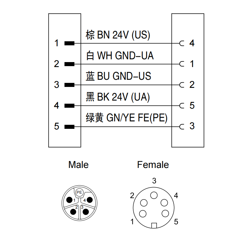 M12 5 pin connector cable