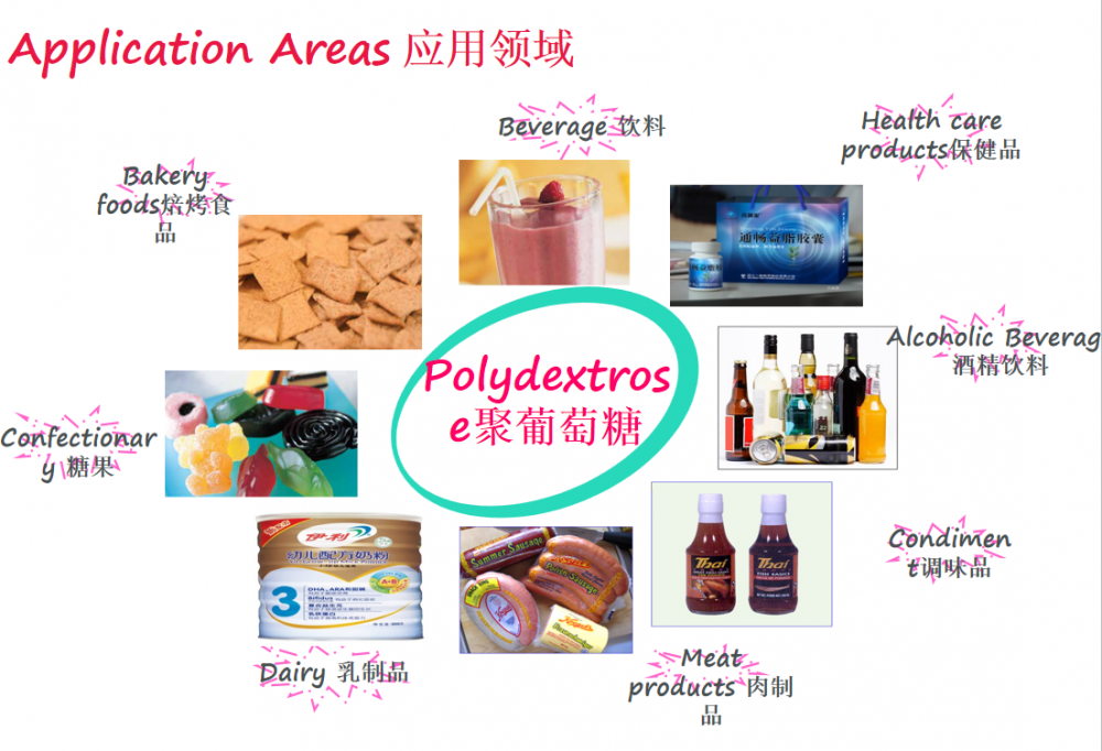 Dietary Fiber Powder Polydextrose For Baking Beverage, High Quality ...