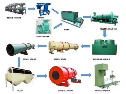 manure fertilizer pelleting machine